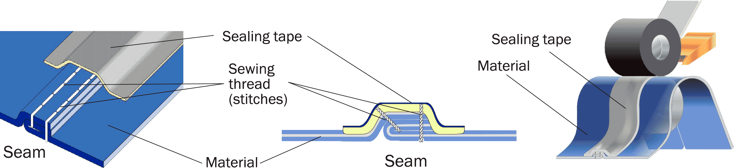 seam